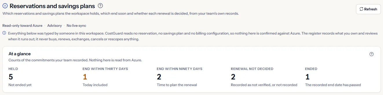 The top of the Reservations and savings plans page: the heading, the three words that state the page's stance, the note that every row is typed by your team, and the counts at a glance.