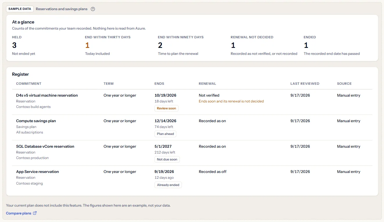 The sample of the Reservations and savings plans page, labelled as sample data, with example counts and rows and the Compare plans link.