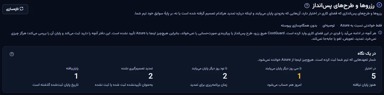 بالای صفحه رزروها و طرح‌های پس‌انداز: عنوان، سه واژه‌ای که موضع صفحه را می‌گویند، یادداشتی که می‌گوید هر ردیف را تیم شما وارد می‌کند، و شمارش‌ها در یک نگاه.