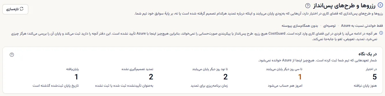 بالای صفحه رزروها و طرح‌های پس‌انداز: عنوان، سه واژه‌ای که موضع صفحه را می‌گویند، یادداشتی که می‌گوید هر ردیف را تیم شما وارد می‌کند، و شمارش‌ها در یک نگاه.