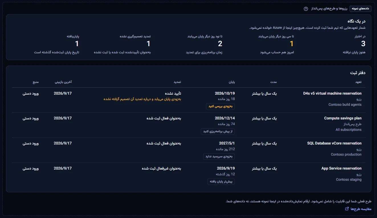 نمونه صفحه رزروها و طرح‌های پس‌انداز، با برچسب داده نمونه، همراه با شمارش‌ها و ردیف‌های نمونه و پیوند مقایسه طرح‌ها.