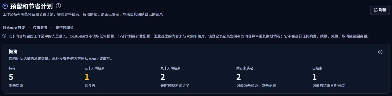 预留和节省计划页面顶部：标题、说明页面立场的三个词、说明每一行都由团队输入的提示，以及概览中的计数。