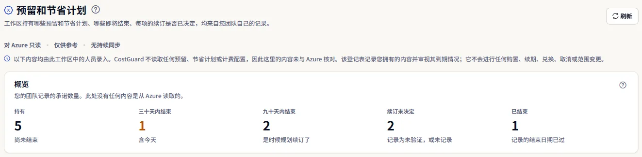 预留和节省计划页面顶部：标题、说明页面立场的三个词、说明每一行都由团队输入的提示，以及概览中的计数。