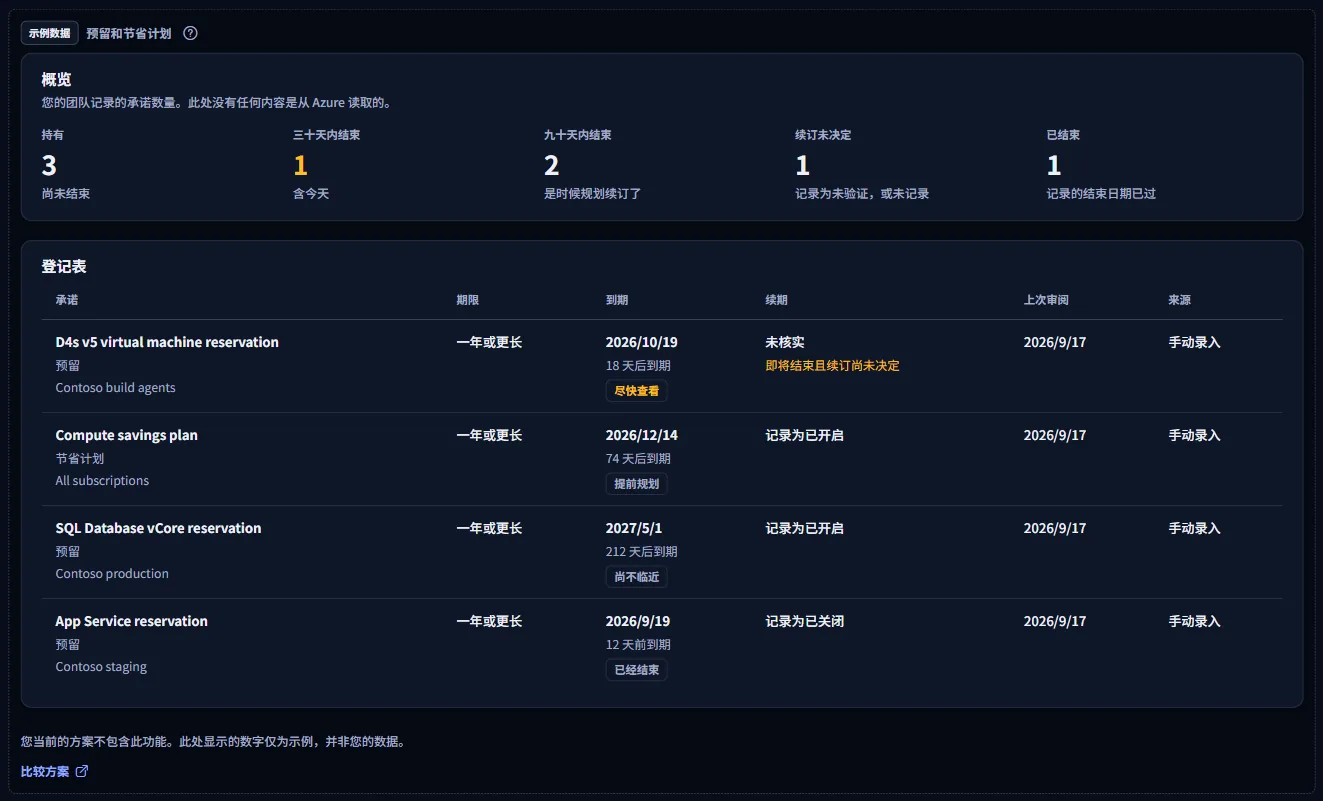 预留和节省计划页面的示例，标为示例数据，包含示例计数、示例行和套餐比较链接。