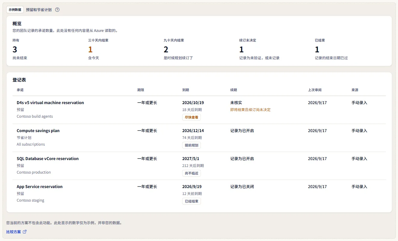 预留和节省计划页面的示例，标为示例数据，包含示例计数、示例行和套餐比较链接。