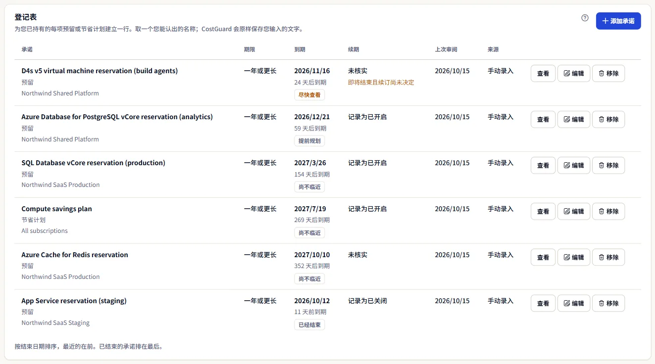包含示例承诺的登记表，最早到期的排在最前；三十天内到期且续订未定的那一项带有警示标记。