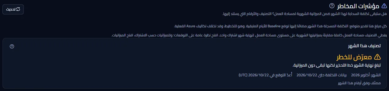 أعلى صفحة مؤشرات المخاطر: العنوان، وملاحظة التقديرات، وتصنيف هذا الشهر مع الشهر وتاريخ أحدث بيانات التكلفة واليوم الذي أُعدّ فيه التوقع.