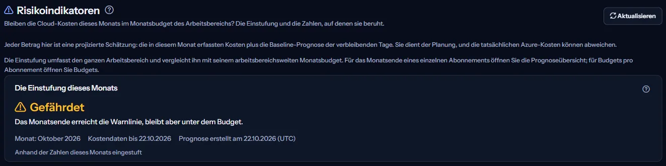 Der obere Teil der Seite Risikoindikatoren: die Überschrift, der Hinweis zu Schätzungen und die Einstufung des Monats mit Monat, Datum der neuesten Kostendaten und dem Tag der Prognose.