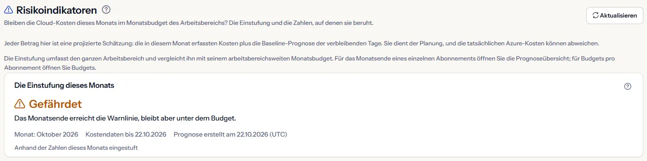 Der obere Teil der Seite Risikoindikatoren: die Überschrift, der Hinweis zu Schätzungen und die Einstufung des Monats mit Monat, Datum der neuesten Kostendaten und dem Tag der Prognose.
