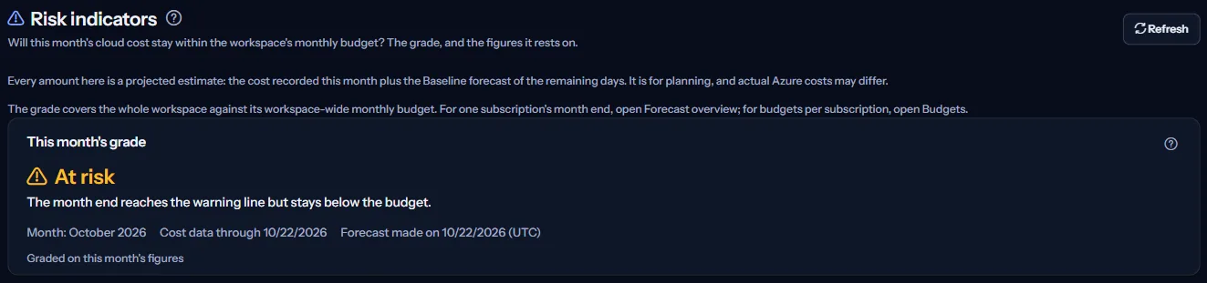 The top of the Risk indicators page: the heading, the estimate note, and this month's grade At risk with the month, the date of the latest cost data and the day the forecast was made.