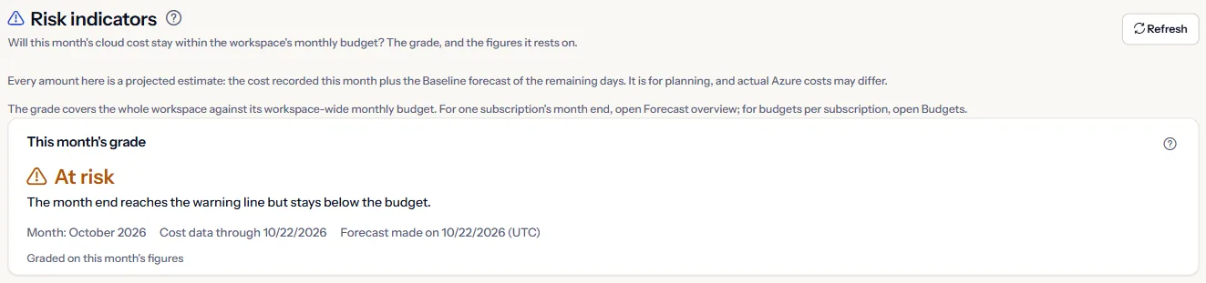 The top of the Risk indicators page: the heading, the estimate note, and this month's grade At risk with the month, the date of the latest cost data and the day the forecast was made.