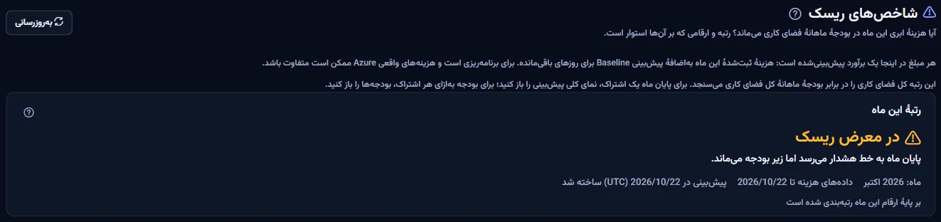 بالای صفحهٔ شاخصهای ریسک: عنوان، یادداشت برآورد، و رتبهٔ این ماه همراه با ماه، تاریخ آخرین دادهٔ هزینه و روزی که پیشبینی ساخته شد.