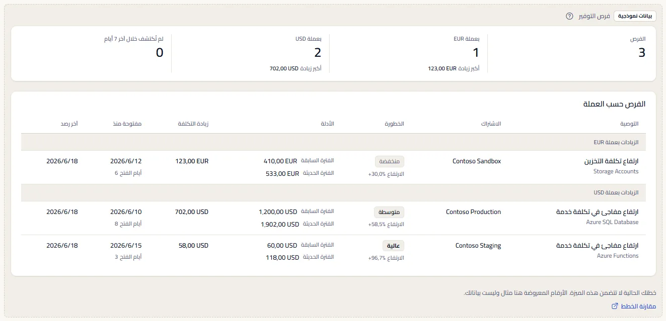 مثال فرص التوفير تحت تسمية ظاهرة للبيانات النموذجية: عدد الفرص، ورقم لكل عملة، وقائمة مثال من ثلاث فرص في مجموعتين من العملات، مع جملة تقول إن الخطة لا تتضمن الميزة ورابط لمقارنة الخطط.