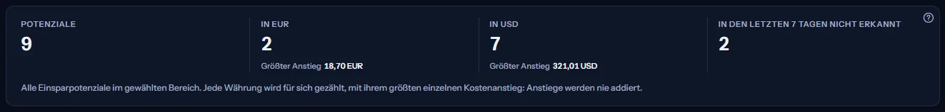 Die Zahlen der Seite: die Zahl der Potenziale, eine Zahl je Währung mit ihrer Anzahl und ihrem größten Anstieg und die Zahl der in den letzten 7 Tagen nicht erkannten, mit dem Hinweis, dass Anstiege nie addiert werden.