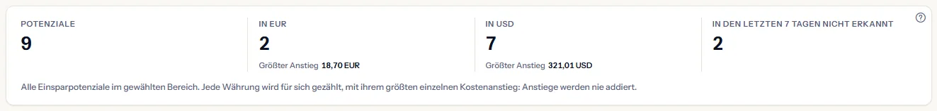 Die Zahlen der Seite: die Zahl der Potenziale, eine Zahl je Währung mit ihrer Anzahl und ihrem größten Anstieg und die Zahl der in den letzten 7 Tagen nicht erkannten, mit dem Hinweis, dass Anstiege nie addiert werden.
