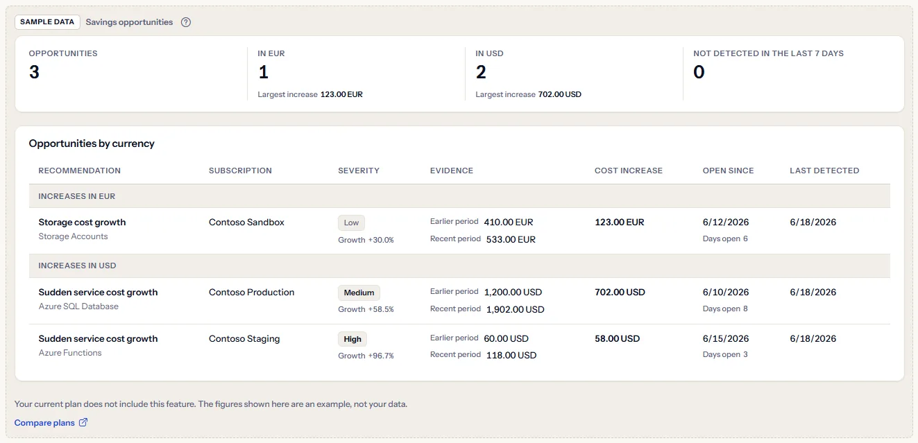 The savings opportunities sample under a visible sample data label: the count of opportunities, one figure per currency and an example list of three opportunities in two currency groups, with a sentence saying the plan does not include the feature and a link to compare plans.