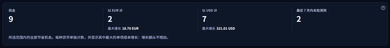 本页的数字：机会数量、每种货币一个数字（含其数量和最大增长），以及最近 7 天内未检测到的数量，并附有说明增长额从不相加的注释。