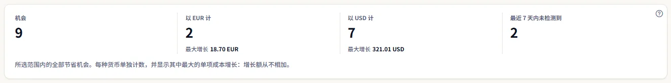 本页的数字：机会数量、每种货币一个数字（含其数量和最大增长），以及最近 7 天内未检测到的数量，并附有说明增长额从不相加的注释。