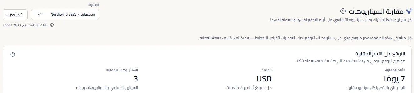 أعلى صفحة مقارنة السيناريوهات لاشتراك واحد: العنوان، ومحدد الاشتراك مع تاريخ أحدث بيانات التكلفة، والملاحظة بأن كل مبلغ تقدير، وأرقام المقارنة مع الأيام المقارنة والعملة وعدد السيناريوهات المقارنة.