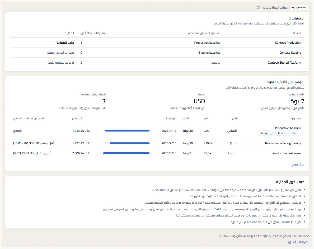 عيّنة مقارنة السيناريوهات تحت وسم ظاهر لبيانات العيّنة: جدول ثلاثة اشتراكات Contoso، ومقارنة Contoso Production بسيناريوه الأساسي وسيناريوهين آخرين، والملاحظات، مع جملة تقول إن الخطة لا تتضمن الميزة ورابط لمقارنة الخطط.