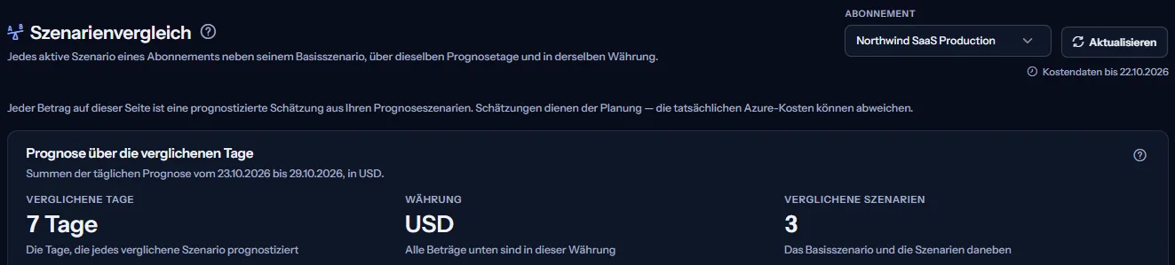 Der obere Teil der Seite Szenarienvergleich für ein Abonnement: die Überschrift, die Abonnementauswahl mit dem Datum der neuesten Kostendaten, der Hinweis, dass jeder Betrag eine Schätzung ist, und die Kennzahlen des Vergleichs mit den verglichenen Tagen, der Währung und der Zahl der verglichenen Szenarien.