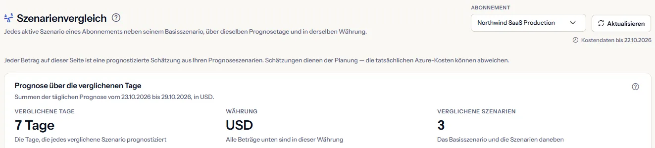 Der obere Teil der Seite Szenarienvergleich für ein Abonnement: die Überschrift, die Abonnementauswahl mit dem Datum der neuesten Kostendaten, der Hinweis, dass jeder Betrag eine Schätzung ist, und die Kennzahlen des Vergleichs mit den verglichenen Tagen, der Währung und der Zahl der verglichenen Szenarien.