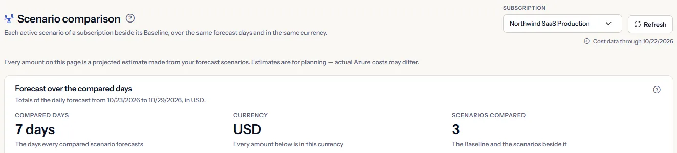 The top of the Scenario comparison page for one subscription: the heading, the subscription selector with the date of the latest cost data, the note that every amount is an estimate, and the figures of the comparison with the compared days, the currency and the number of scenarios compared.