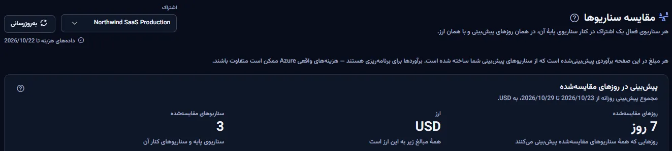 بالای صفحهٔ مقایسه سناریوها برای یک اشتراک: عنوان، انتخابگر اشتراک با تاریخ تازه‌ترین دادهٔ هزینه، یادداشتی که می‌گوید هر مبلغ یک برآورد است، و ارقام مقایسه با روزهای مقایسه‌شده، ارز و شمار سناریوهای مقایسه‌شده.