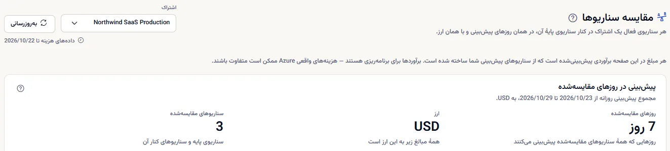 بالای صفحهٔ مقایسه سناریوها برای یک اشتراک: عنوان، انتخابگر اشتراک با تاریخ تازه‌ترین دادهٔ هزینه، یادداشتی که می‌گوید هر مبلغ یک برآورد است، و ارقام مقایسه با روزهای مقایسه‌شده، ارز و شمار سناریوهای مقایسه‌شده.