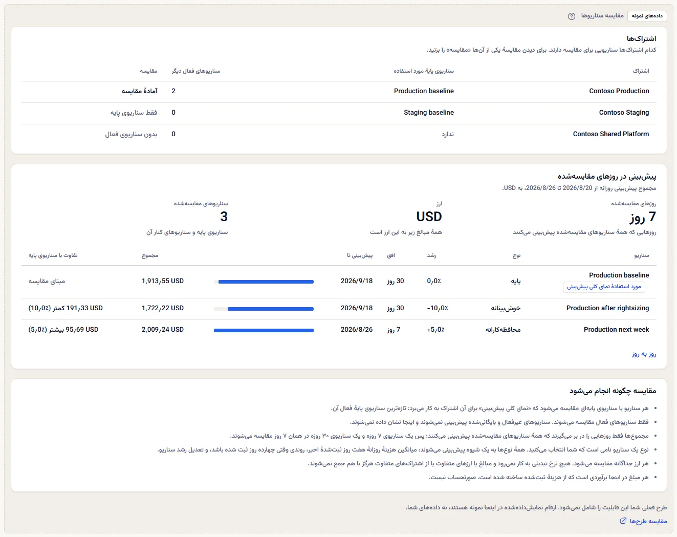 نمونهٔ مقایسه سناریوها زیر برچسب آشکار دادهٔ نمونه: جدول سه اشتراک Contoso، مقایسهٔ Contoso Production با سناریوی پایه و دو سناریوی دیگر، و یادداشت‌ها، همراه با جمله‌ای که می‌گوید پلن این قابلیت را ندارد و پیوندی برای مقایسهٔ پلن‌ها.