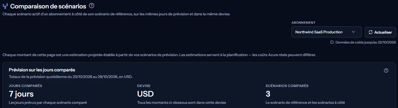 Le haut de la page Comparaison de scénarios pour un abonnement : le titre, le sélecteur d'abonnement avec la date des dernières données de coût, la note indiquant que chaque montant est une estimation, et les chiffres de la comparaison avec les jours comparés, la devise et le nombre de scénarios comparés.