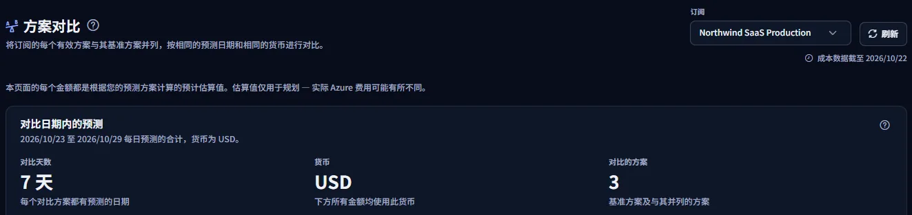 单个订阅的“方案对比”页面顶部：标题、带有最新成本数据日期的订阅选择器、说明每个金额都是估算的提示，以及对比数据：对比天数、货币和对比的方案数。