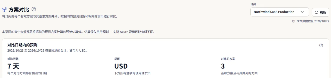 单个订阅的“方案对比”页面顶部：标题、带有最新成本数据日期的订阅选择器、说明每个金额都是估算的提示，以及对比数据：对比天数、货币和对比的方案数。