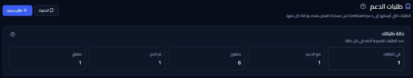 أعلى صفحة «طلبات الدعم»: العنوان مع «تحديث» و«طلب جديد»، وعدد الطلبات في كل حالة.