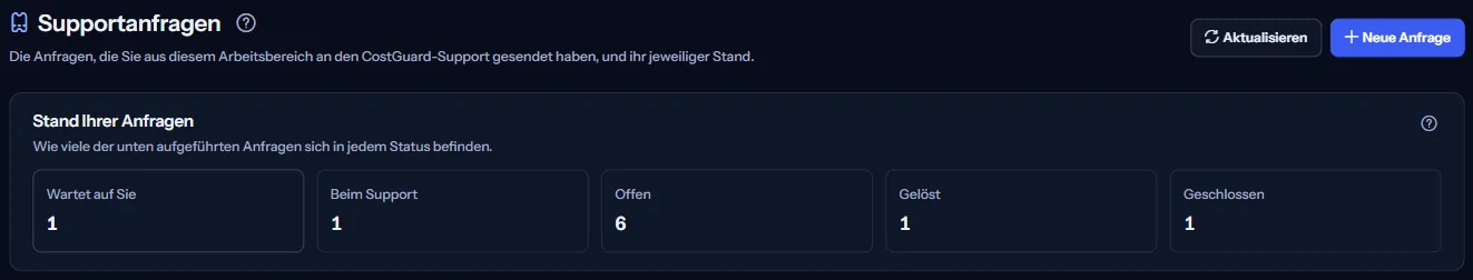 Der obere Teil der Seite „Supportanfragen“: die Überschrift mit „Aktualisieren“ und „Neue Anfrage“ und wie viele Anfragen in jedem Status sind.