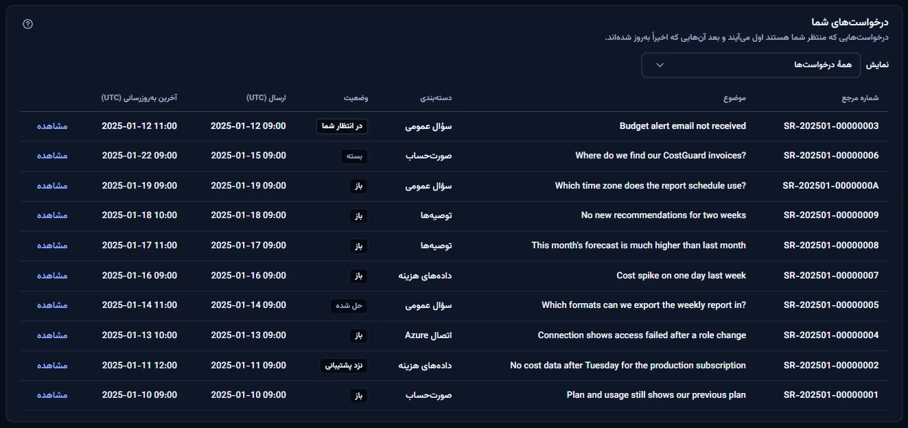 فهرست درخواست‌های پشتیبانی با فیلتر وضعیت؛ هر ردیف با مرجع، موضوع، دسته، وضعیت و تاریخ‌ها به وقت UTC.
