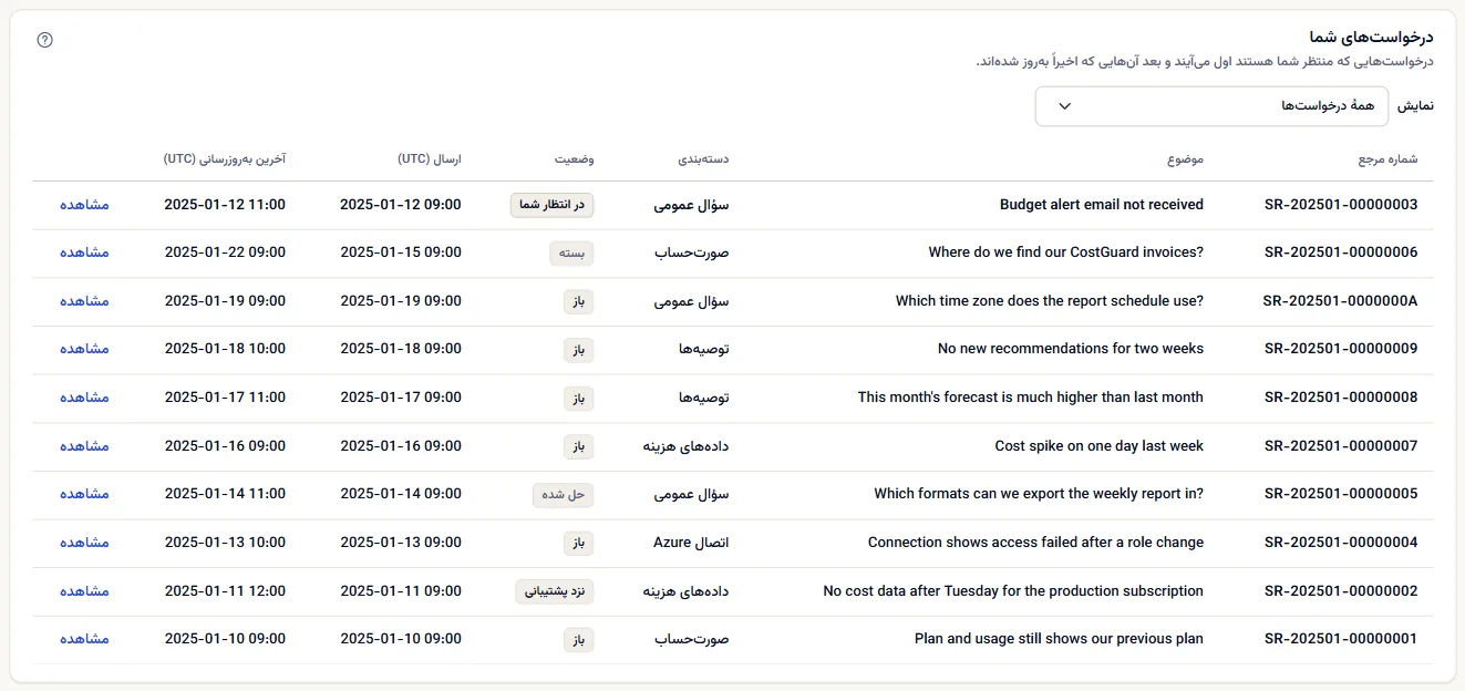 فهرست درخواست‌های پشتیبانی با فیلتر وضعیت؛ هر ردیف با مرجع، موضوع، دسته، وضعیت و تاریخ‌ها به وقت UTC.