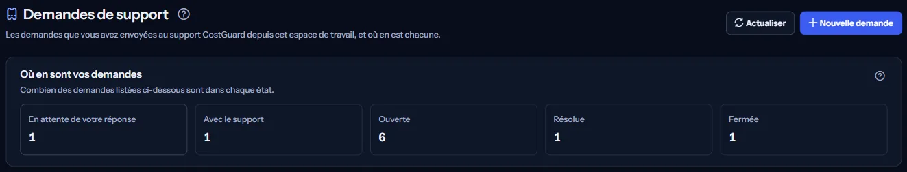 Le haut de la page « Demandes de support » : le titre avec « Actualiser » et « Nouvelle demande », et le nombre de demandes dans chaque état.