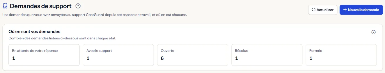 Le haut de la page « Demandes de support » : le titre avec « Actualiser » et « Nouvelle demande », et le nombre de demandes dans chaque état.