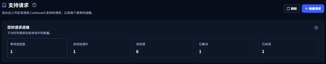 “支持请求”页面顶部：带有“刷新”和“新建请求”的标题，以及每种状态下的请求数量。
