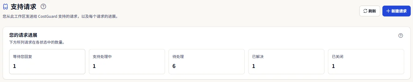 “支持请求”页面顶部：带有“刷新”和“新建请求”的标题，以及每种状态下的请求数量。