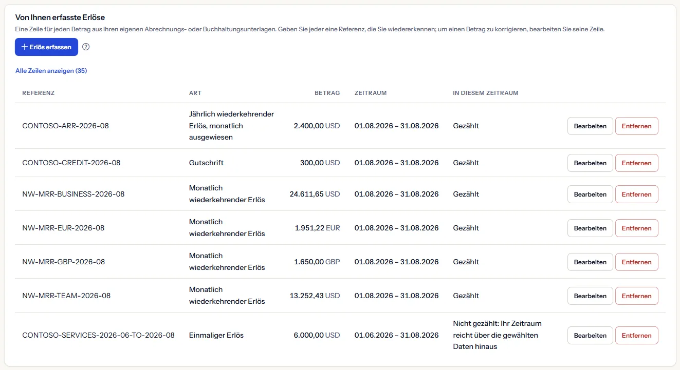 Das Erlösregister des Beispiel-Arbeitsbereichs für den letzten abgeschlossenen Monat: wiederkehrende Erlöse der Tarife Team und Business, ein monatlich ausgewiesener Jahresvertrag, eine Gutschrift, Zeilen in Euro und Pfund und eine quartalslange Servicezeile, die als nicht gezählt markiert ist.