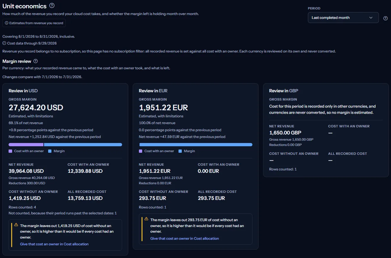 The top of the Unit economics page of the sample workspace: the title, the period list set to the last completed month, the dates the figures cover and the first currency card of the margin review.