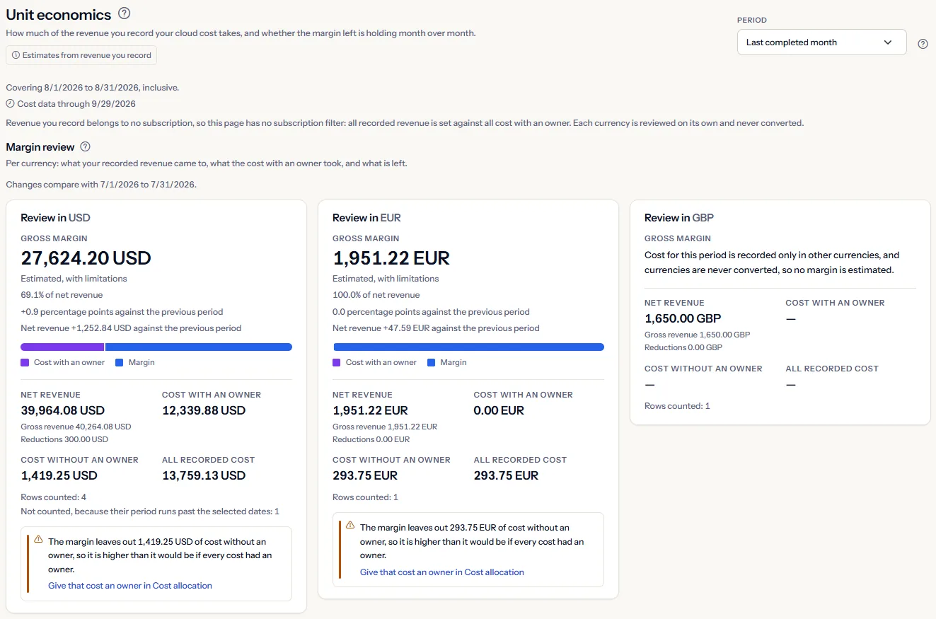 The top of the Unit economics page of the sample workspace: the title, the period list set to the last completed month, the dates the figures cover and the first currency card of the margin review.