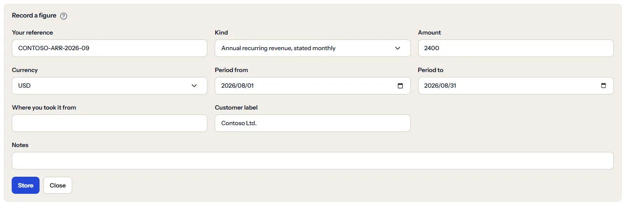 The form that records a figure, open above the register: fields for the reference, the kind, the amount, the currency, the first and last day of the period, where the figure came from, a customer label and notes, with the store and close buttons.