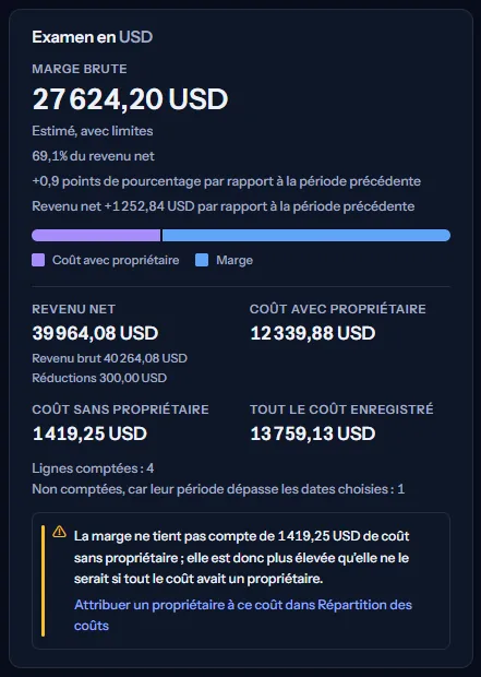 La carte de l'examen de la marge en dollars américains pour les revenus Northwind Insights de l'espace de travail d'exemple : la marge brute avec son état et sa part du revenu net, les évolutions par rapport au mois précédent, la barre de répartition, les montants de revenus et de coût, et l'encadré sur le coût sans propriétaire.