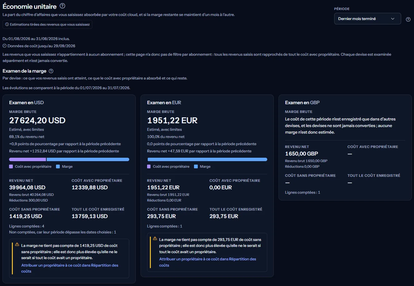 Le haut de la page Économie unitaire de l'espace de travail d'exemple : le titre, la liste des périodes réglée sur le dernier mois terminé, les dates couvertes et la première carte de devise de l'examen de la marge.