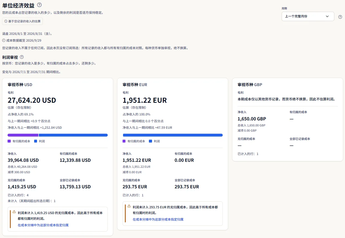 示例工作区的单位经济效益页面顶部：标题、设为上一个完整月份的周期列表、数字覆盖的日期，以及利润审视的第一张币种卡片。