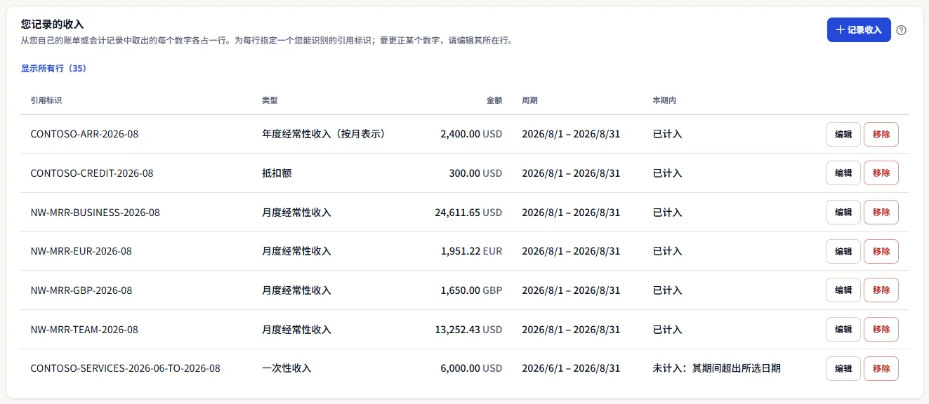示例工作区上一个完整月份的收入登记表：Team 和 Business 方案的经常性收入、按月表示的年度合同、一笔抵扣额、以欧元和英镑记录的行，以及一行标为未计入的季度服务。