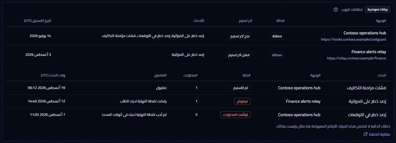 النموذج الموسوم لصفحة خطافات الويب: وجهات وعمليات تسليم مختلقة تحت تسمية بيانات نموذجية، وجملة الخطة، ورابط مقارنة الخطط.